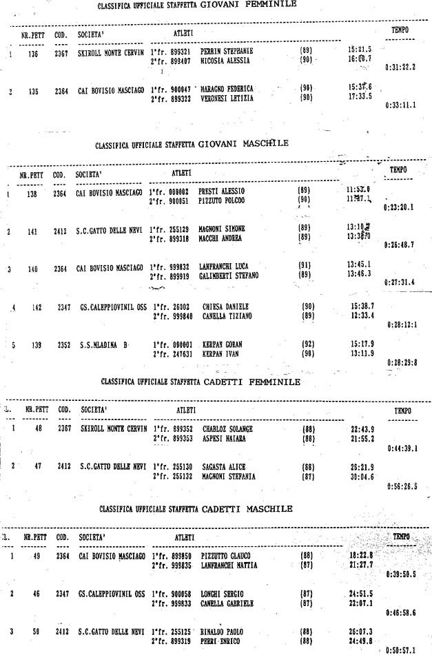 classifica-fg2.jpg (104272 byte)