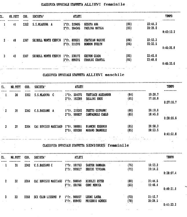 classifica-fg3.jpg (78504 byte)