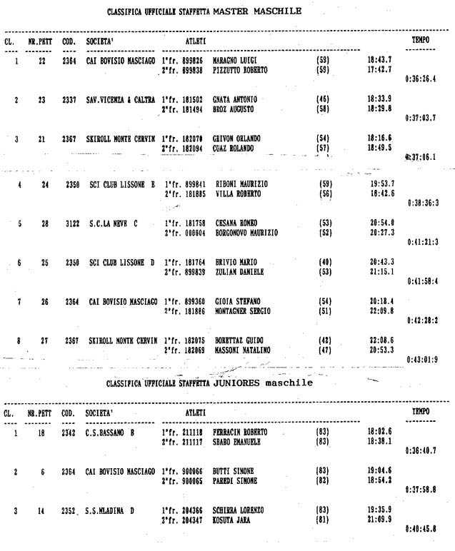 classifica-fg4.jpg (81022 byte)