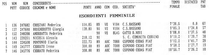 esordienti-f.jpg (30717 byte)