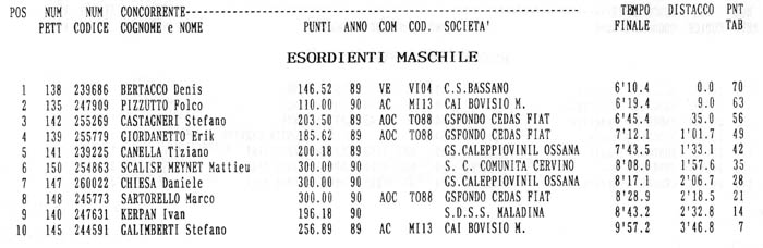 esordienti-m.jpg (38717 byte)