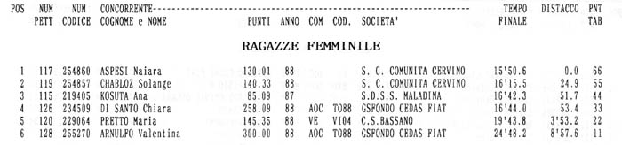 ragazze-f.jpg (26170 byte)