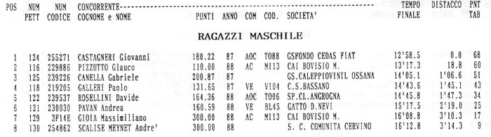 ragazzi-m.jpg (33962 byte)