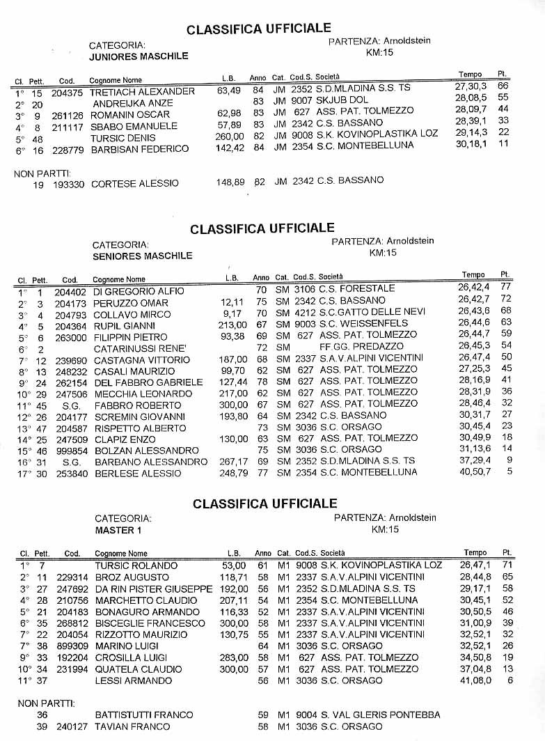 classifica-tarvisio3.jpg (171942 byte)