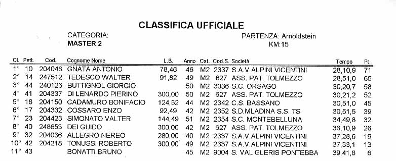 classifica-tarvisio4.jpg (54058 byte)