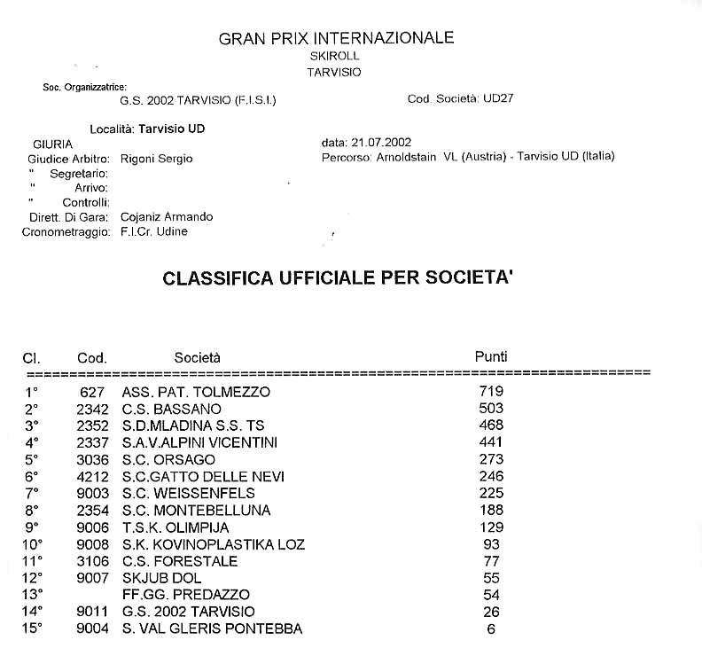 classifica-tarvisio5.jpg (61215 byte)